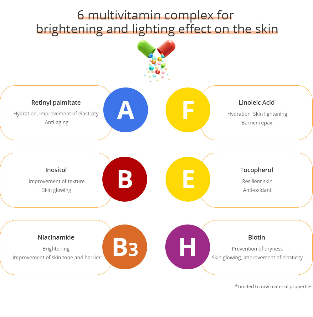 Multivitamin Brightening Masque Main ingredient